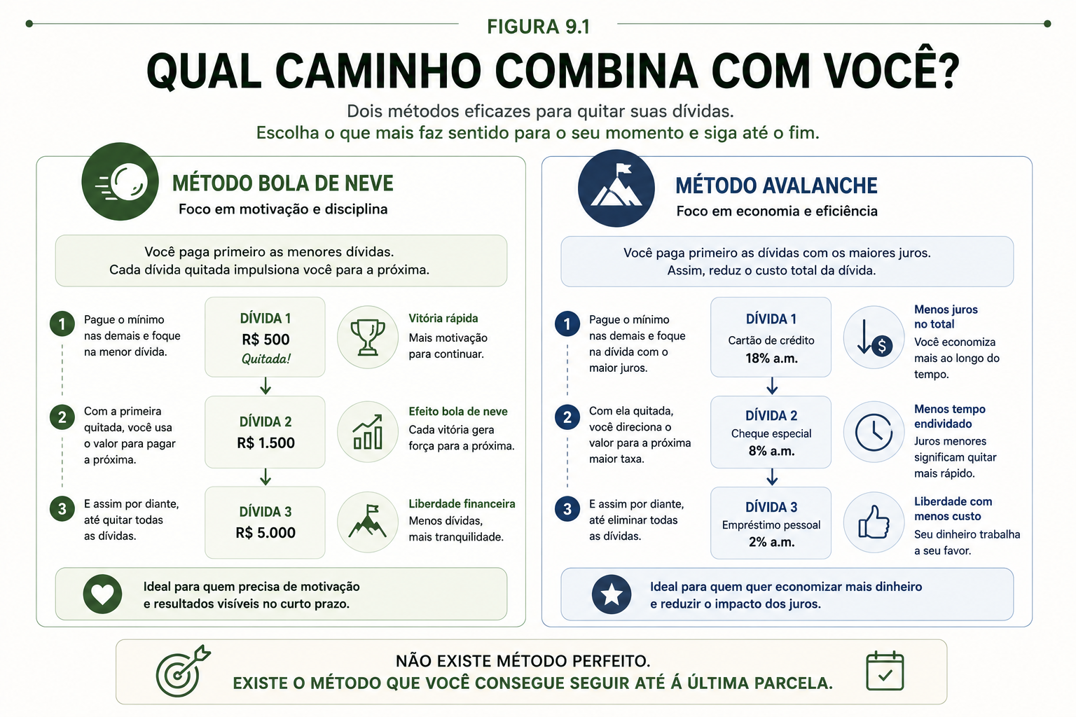 Bola de neve x avalanche